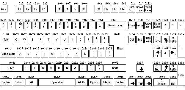 keyboard